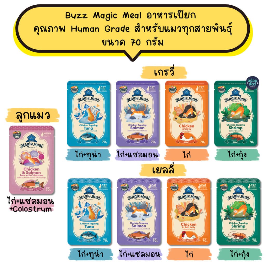 (ยกโหล 12 ซอง) Buzz Magic Meal อาหารเปียก คุณภาพ Human Grade สําหรับแมวทุกสายพันธุ์ ขนาด 70 กรัม รูปที่ 1