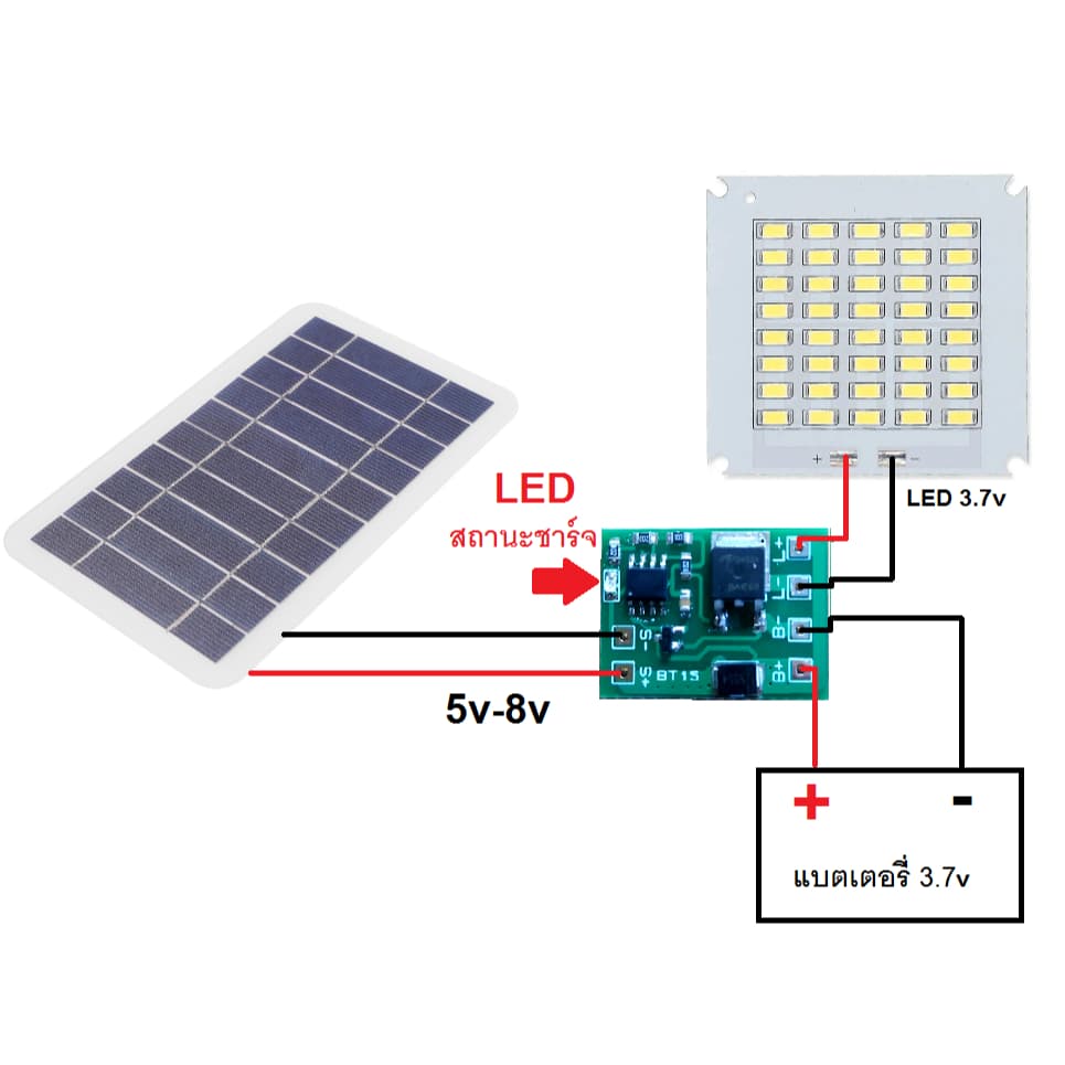 วงจรชาร์จแบตโซล่าเซลล์ เปิด-ปิด ไฟ LED อัตโนมัติ 3v 3.2v 3.7v บอร์ดควบคุมการชาร์จโซล่าเซลล์…