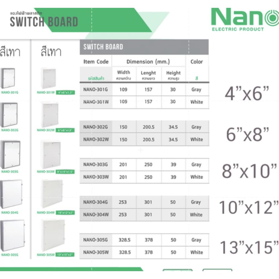 แผงไฟ Nano แผงไฟฟ้าพลาสติก แผงพลาสติก แผงไฟ สีขาว สีเทา