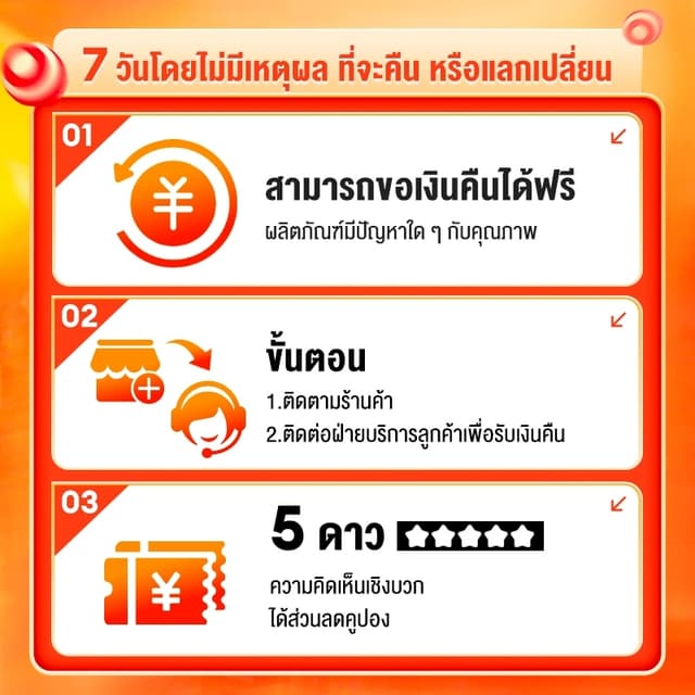 CatPalace Mall ไม่ซ่อมเปลี่ยนเท่านั้น ภายใน 1 ปี11
