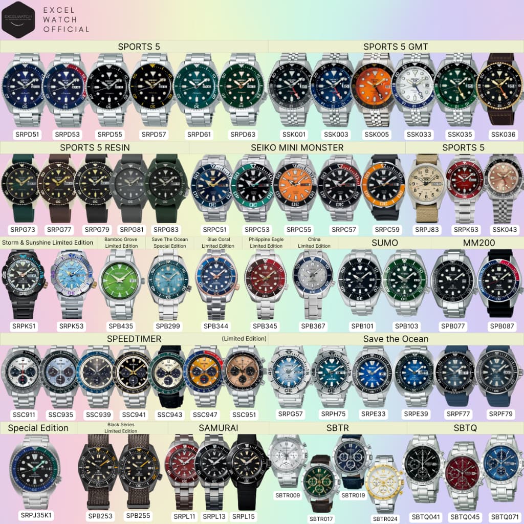 นาฬิกา SEIKO รวมรุ่นขายดี ลดราคาพิเศษ SPORTS 5, PROSPEX, RESIN, SAVE THE OCEAN, MINI MONSTER, SPEEDTIMER รูปที่ 1
