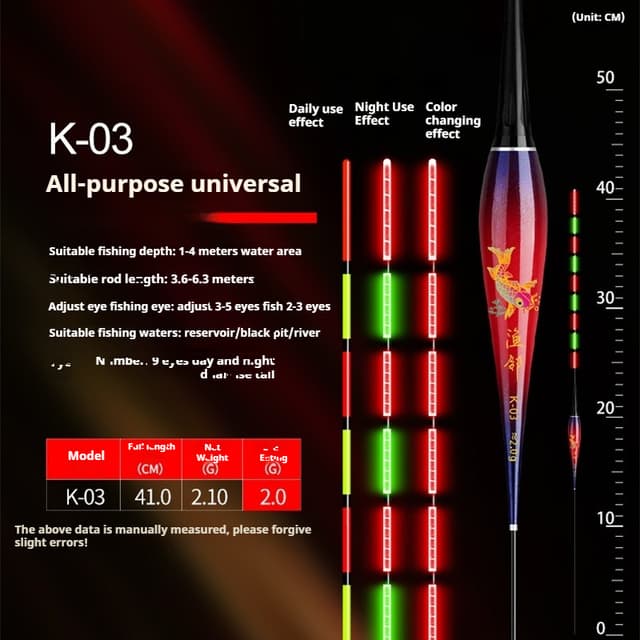 F094 พร้อมส่ง ทุ่นตกปลาเรืองแสง ทุ่นลอยอิเล็กทรอนิกส์แบบสมาร์ทสําหรับตกปลา