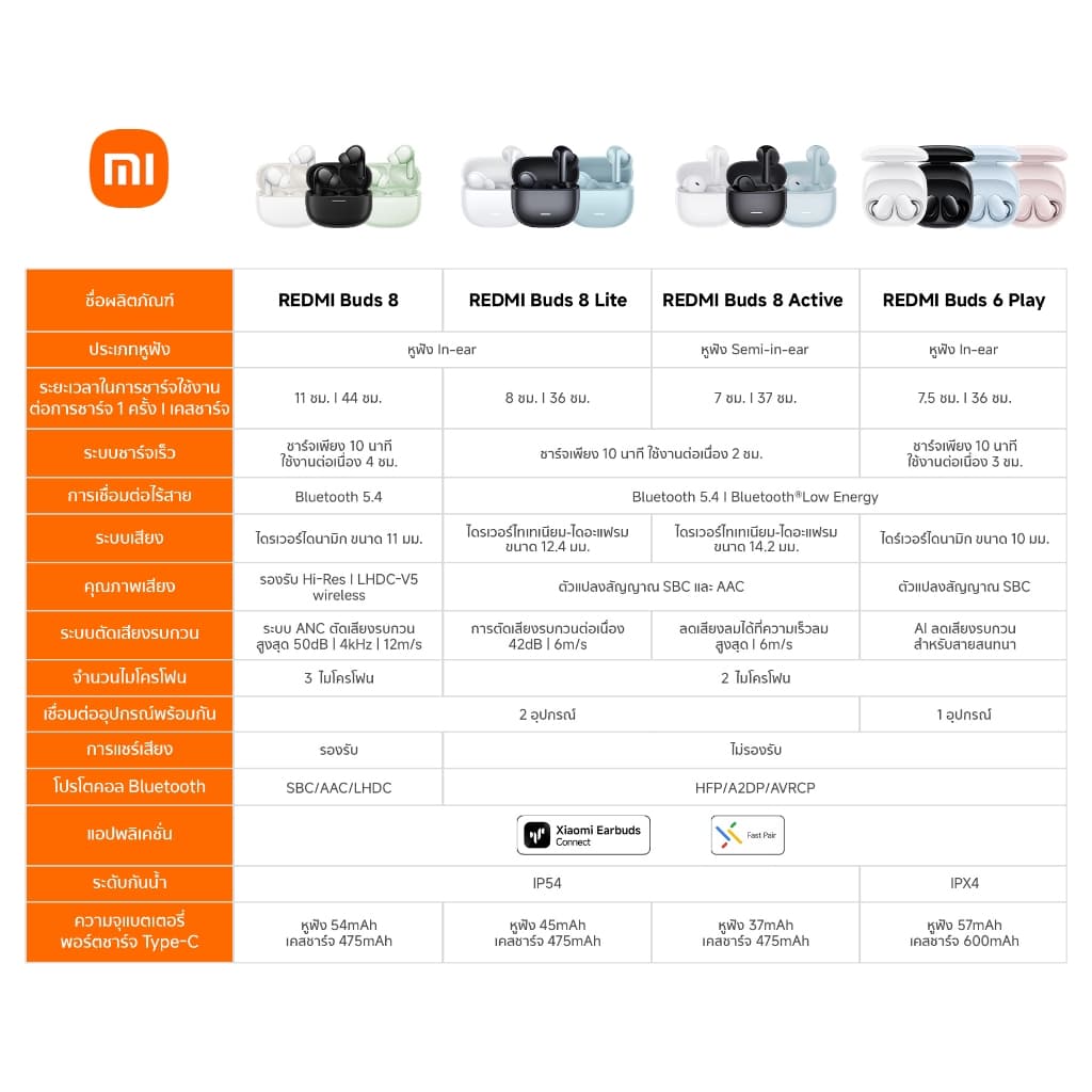 Xiaomi REDMI Buds 8/8 Lite/8 Active/6 Play หูฟังบลูทูธ | ลดเสียงรบกวน AI | แบตอึดยาวนาน | Bluetooth Earphone