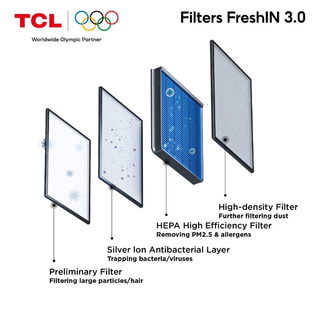 ใส้กรองสําหรับแอร์ TCL รุ่นFresh In 2.0 Series/3.0 Series ใส้กรอง 4 ชั้น