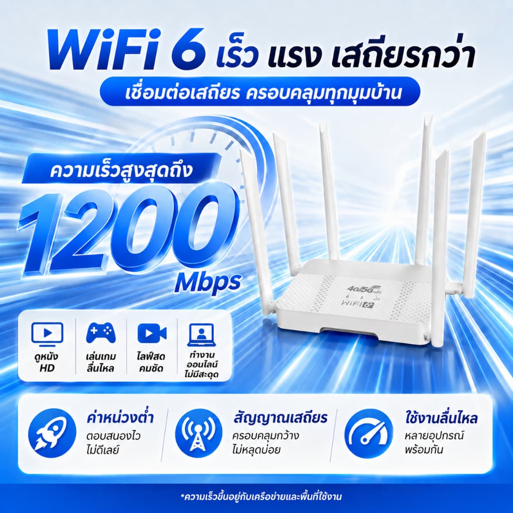 เร้าเตอร์ใส่ซิม เราเตอร์ 5G Router wifi6 300 Mbps 2.4Ghz ใช้ได้กับซิมทุกเครือข่าย เสียบใช้เลย ไม่ติดตั้ง…