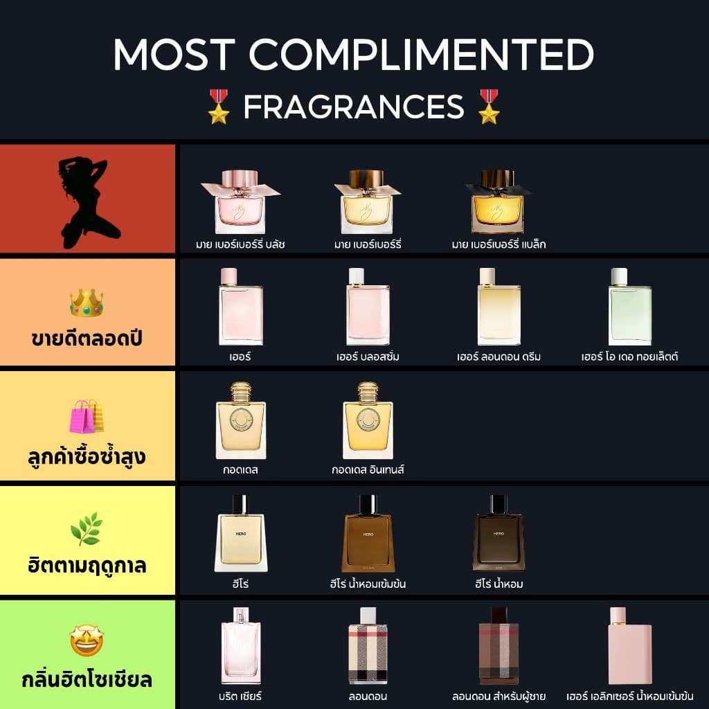 น้ําหอมแบ่งบรรจุ Black & Her & Goddess & Brit Sheer EDP 2ml/5ml/10ml น้ําหอมแบบพกพา น้ําหอมผู้หญิง