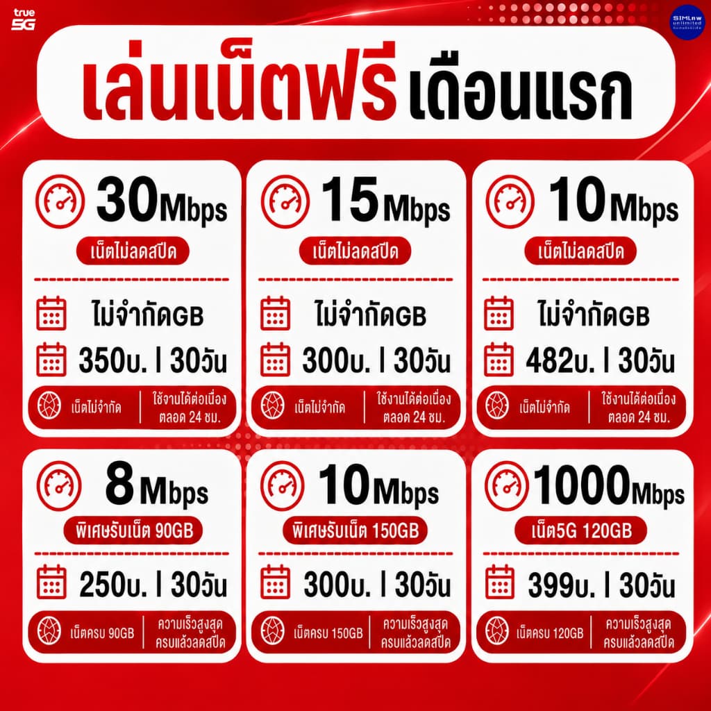 TRUE ซิมเทพรวมแพ็กเกจอินเทอร์เน็ต เลือกความเร็วและแพ็กเกจตามตัวเลือก