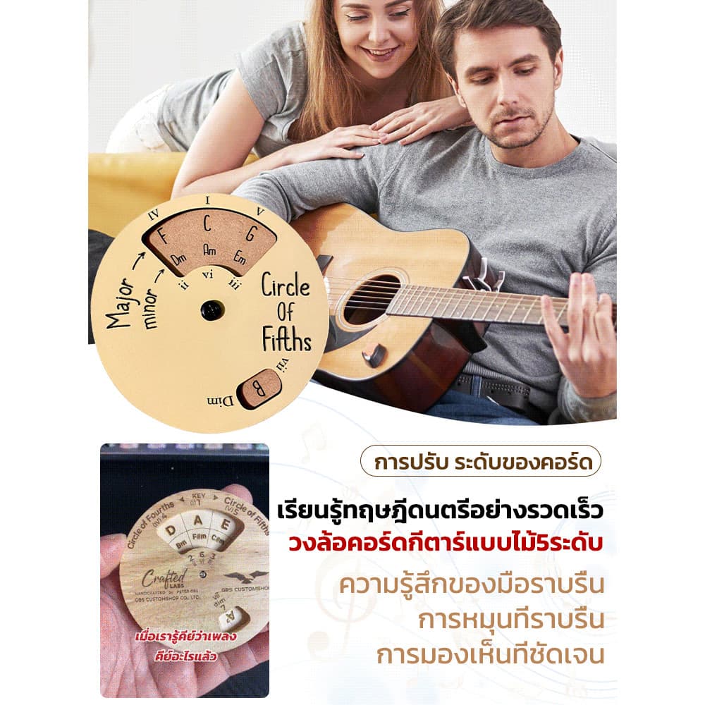 การสร้างภาพเชิงสัญชาตญาณ แผ่นสเกล แผ่นสเกลกีตาร์ ความรู้พื้นฐานเกี่ยวกับทฤษฎีดนตรี วงกลมแห่งห้าส่วน… รูปที่ 1
