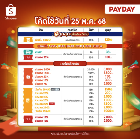 รวมโค้ดส่วนลด Shopee Pay Day Sale 5.25