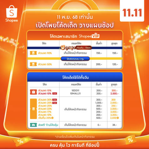 โค้ด(ไม่)ลับ! ลดจุกๆ 30% ไม่มีขั้นต่ำ
